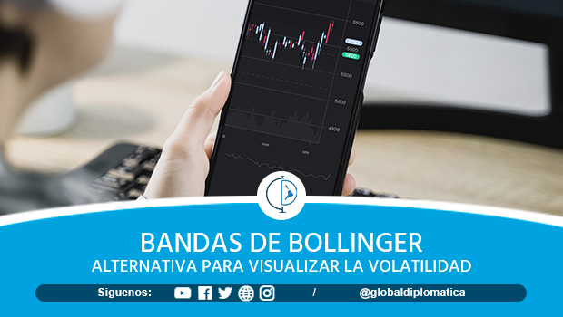 Bandas de bollinger: alternativa para visualizar la volatilidad